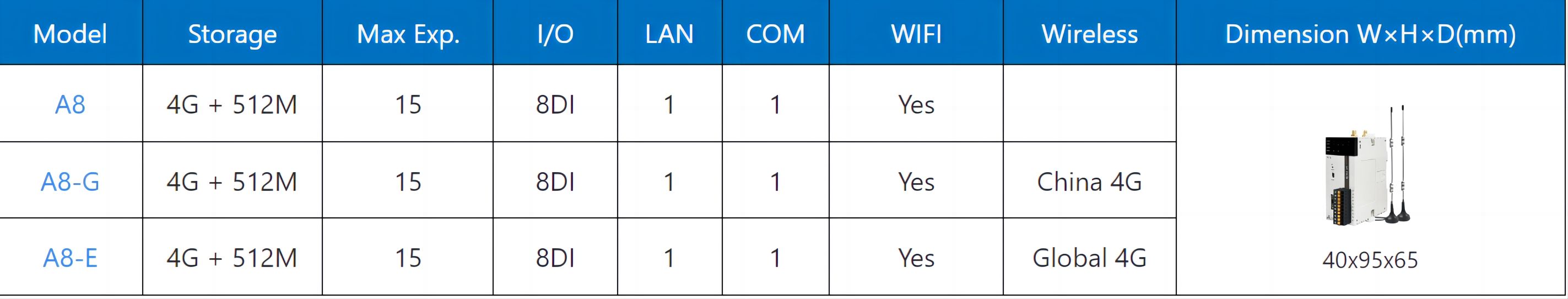 A8 IOT PLC 1