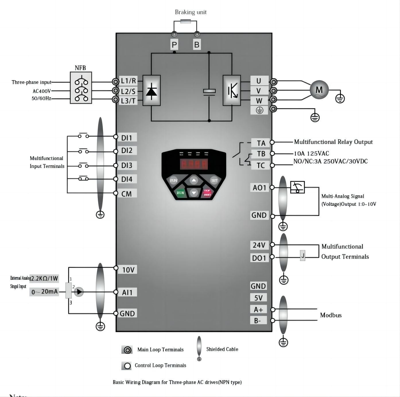 E600 Series plan