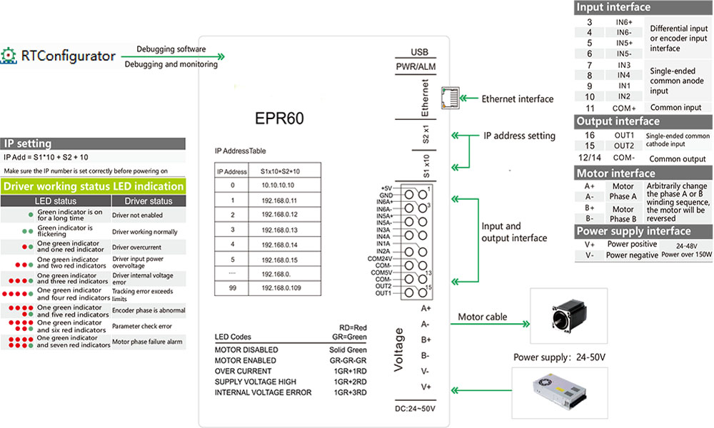 EPR60 stepper motor Connections
