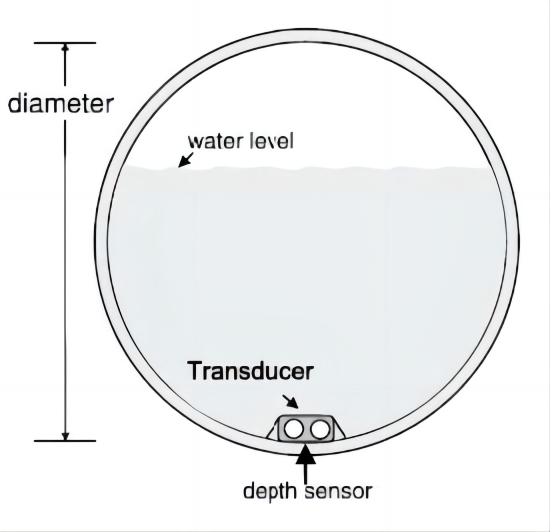 Wall-Mounted Flowmeter