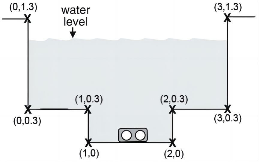 Wall-Mounted Flowmeter Polygonal channel   