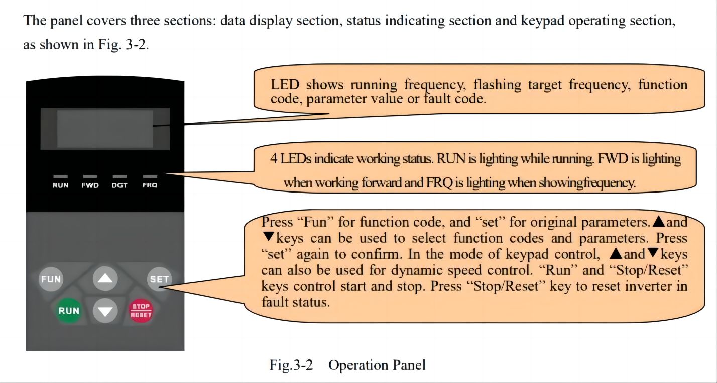 E600 Series  LED remote keypad