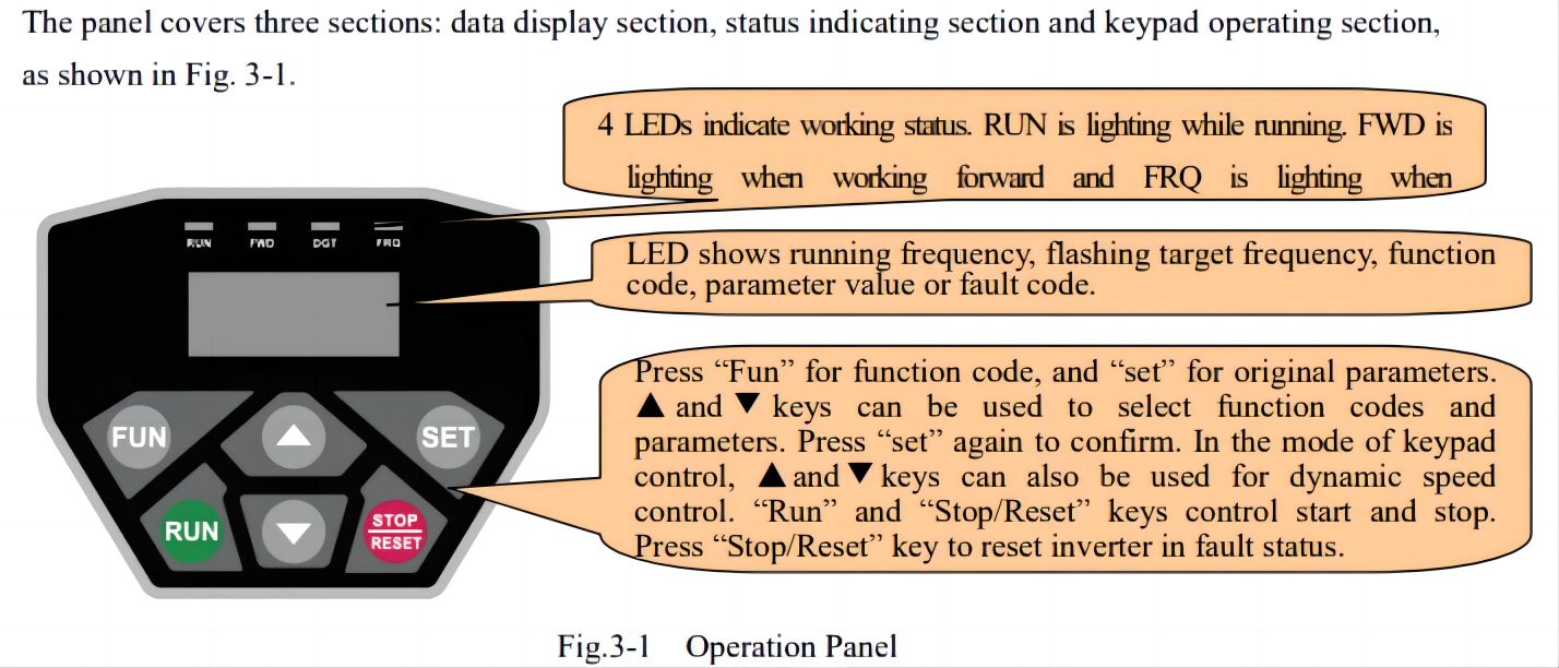  E600 Series Panel Illustration