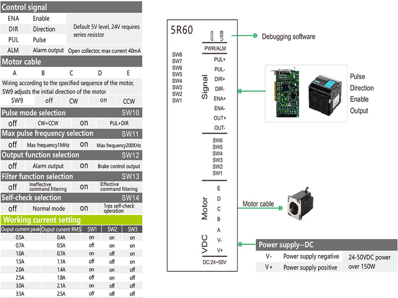 5R60 Connections