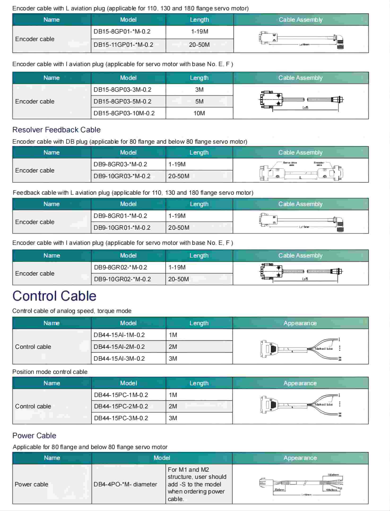 Accessories of SD20-G Incremental Encoder Cable