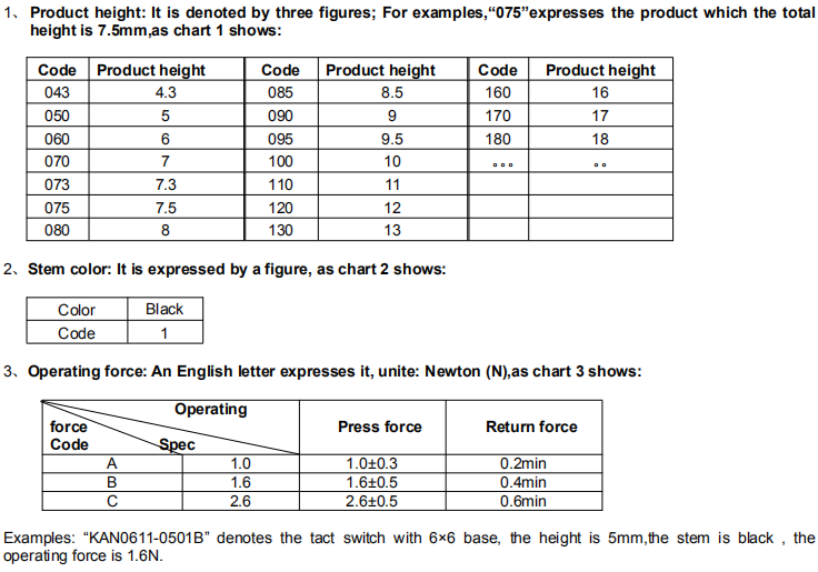 working principle of push button switch.jpg