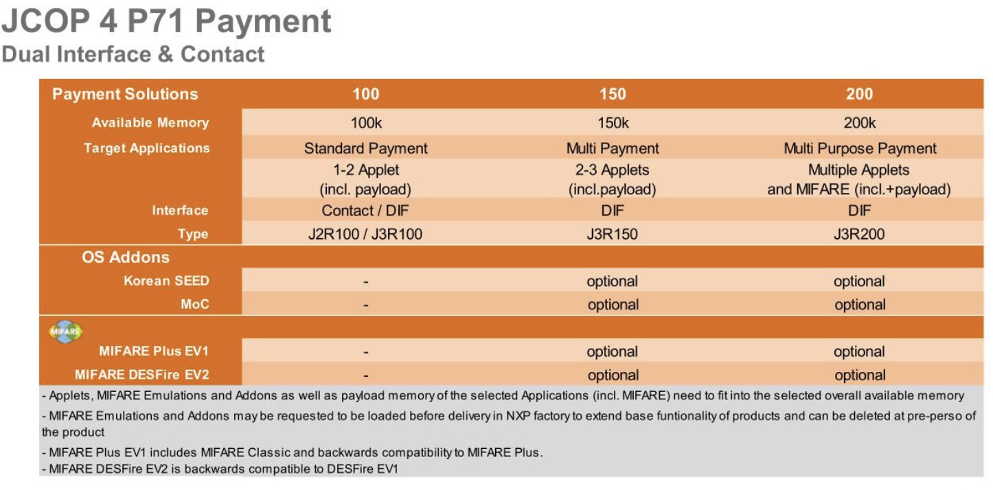 NXP jcop4 p71 payment information 