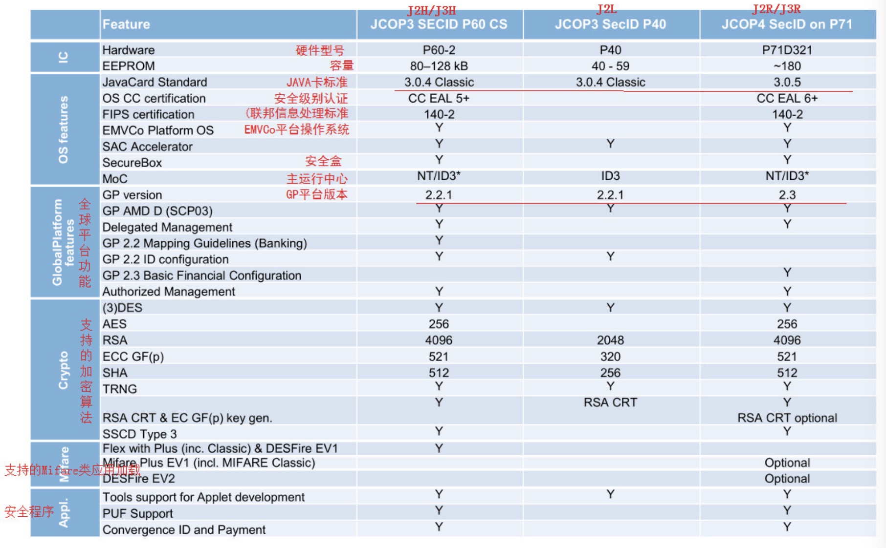 jcop secid feature overview